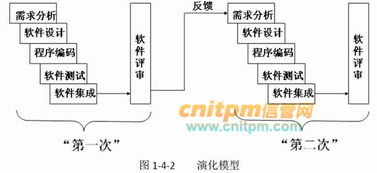 信息系統(tǒng)集成中的軟件開發(fā)模型 瀑布模型與演化模型對(duì)比分析