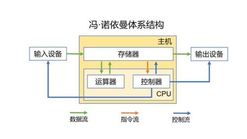 計(jì)算機(jī)體系架構(gòu)基礎(chǔ)與信息系統(tǒng)集成及技術(shù)服務(wù)