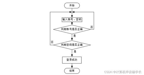 基于SSM的智慧社區(qū)養(yǎng)老服務(wù)系統(tǒng)設(shè)計(jì)與實(shí)現(xiàn)——計(jì)算機(jī)信息系統(tǒng)集成及技術(shù)服務(wù)視角
