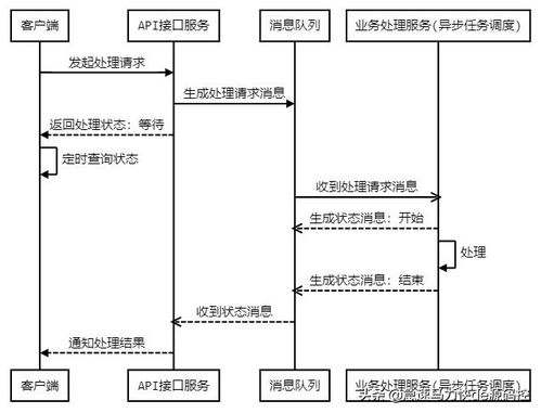 kafkalistener消費不到消息 python集成activemq,異步發(fā)送處理消息,詳細代碼手把手操作...